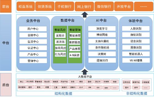 天津濱海農商行 基于大數據與微服務混合架構的數據中臺數據處理服務