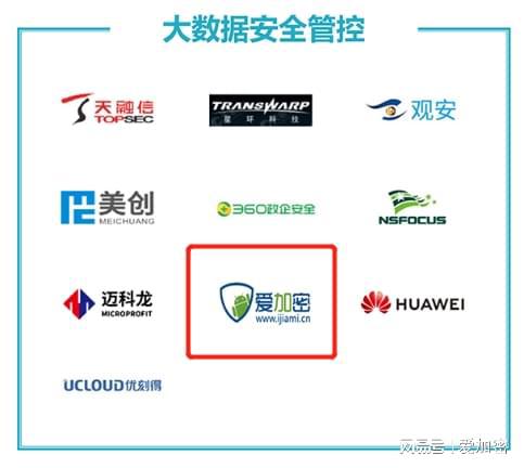 愛加密榮登中國(guó)信通院“數(shù)據(jù)安全產(chǎn)品與服務(wù)圖譜2.0” 數(shù)據(jù)處理服務(wù)領(lǐng)域的創(chuàng)新標(biāo)桿