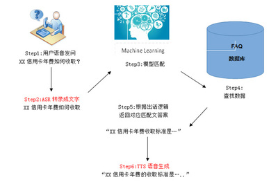 人工智能訓(xùn)練師能力差異探究——基于不同智能服務(wù)產(chǎn)品的數(shù)據(jù)處理服務(wù)視角