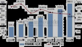 智慧醫(yī)療 以數據為核心，融合前沿技術的醫(yī)療服務新模式