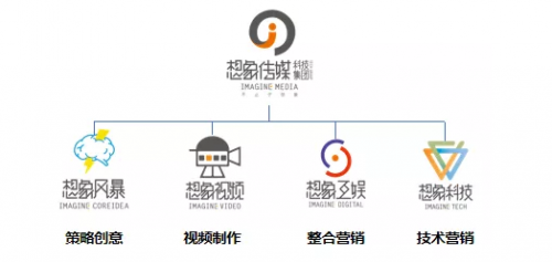 想象傳媒5周年 從內(nèi)容到數(shù)字化，數(shù)字內(nèi)容制作服務的演進之路