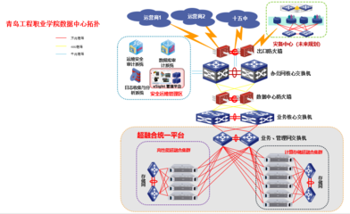 面向未來的基石 構(gòu)建綠色、高效、安全的高校數(shù)據(jù)中心與網(wǎng)絡(luò)基礎(chǔ)設(shè)施解決方案